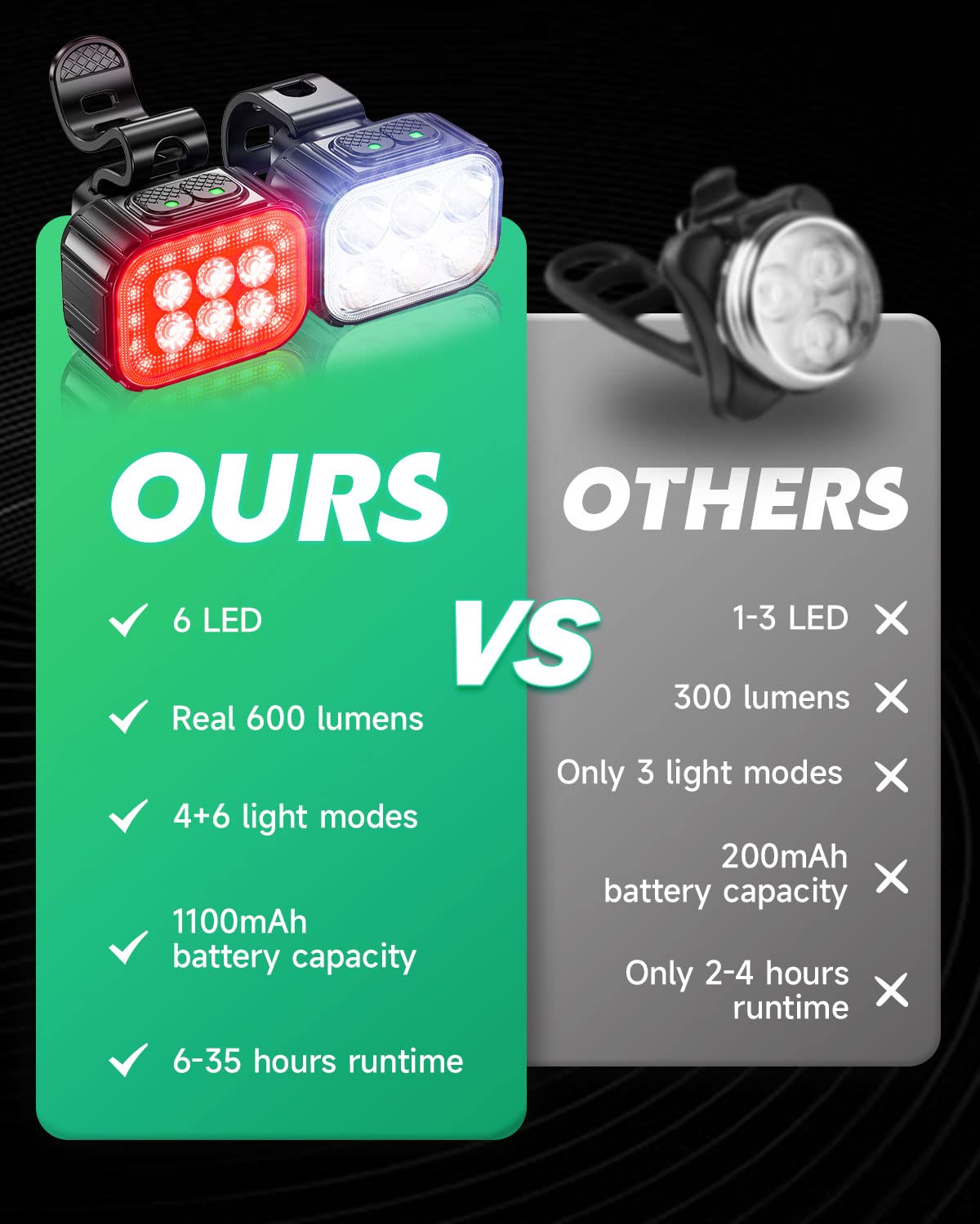 Victoper Upgraded Bike Lights, 8 LED 8000 Lumens Super Bright Bike Light, Victoper Bike Lights, 6 LED High Lumen Bright Bike Light