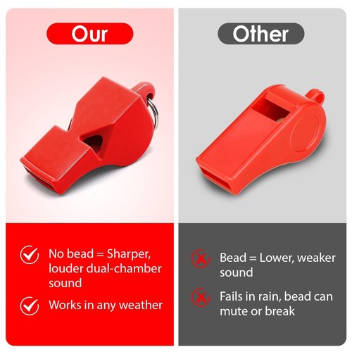 smrtcol Emergency Whistles with Lanyard 10 Pack Red Safety Whistle for Lifeguard Outdoor Emergency Camping Hiking Boating Loud Signaling Whistles