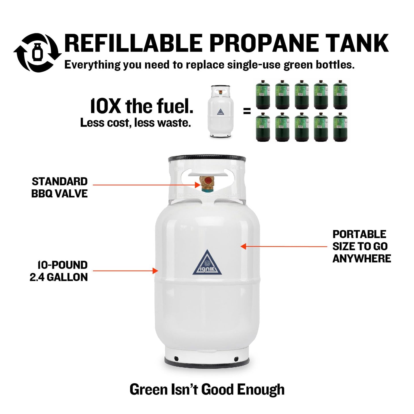 Ignik Refillable Gas Growler Propane Tank, 10-Pound - White