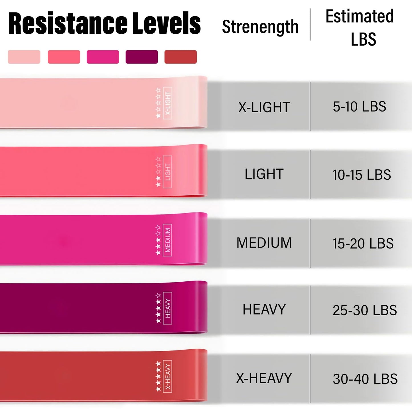 FTTYONE Set of 5 Resistance Bands for Working Out, Different Levels Elastic Band for Home Gym Long Exercise Workout, with Carrying Bag