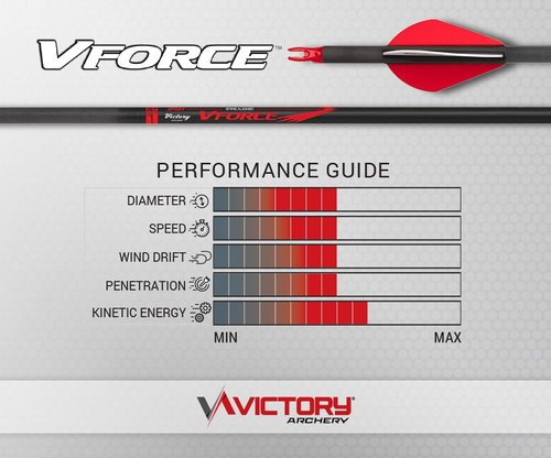 Victory Archery VForce 0.245" Standard Diameter Hunting Arrow (Spine: 350, 6 Pack Vane Fletched, Straightness ± 0.006 - Sport - Red)