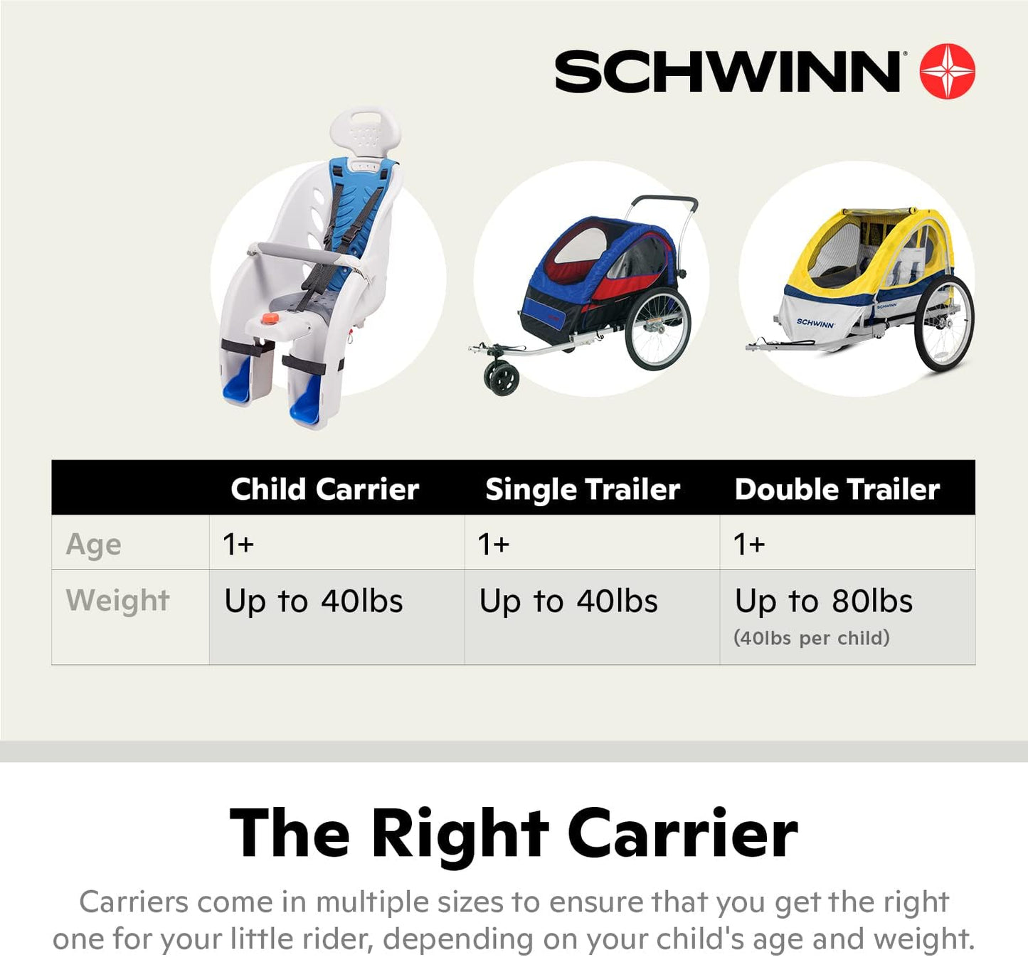 Schwinn Deluxe or Ovation Child Bike Carrier, Seats one Kid Ages 1+, Frame Mount, Adjustable Safety Harness, Quick Release Design, Comfortable Padding, Rear-Mounted Child Bike Seat for Toddler