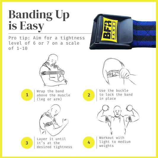 PRO Blood Flow Restriction Bands for Arms, Legs & Glutes Occlusion Training, Help Gain Muscle Without Heavy Weight Lifting, Quick-Release Strong Elastic Strap for Men & Women