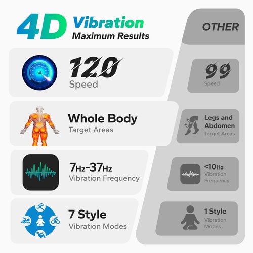 MERACH 4D Vibration Plate Exercise Machine, 7-in-1 Vibration Plate with Glide, Swing & Massage, Vibrating Plates with Whole Body Workout Sculpting Platform for Home Fitness for Women Men (Grey)