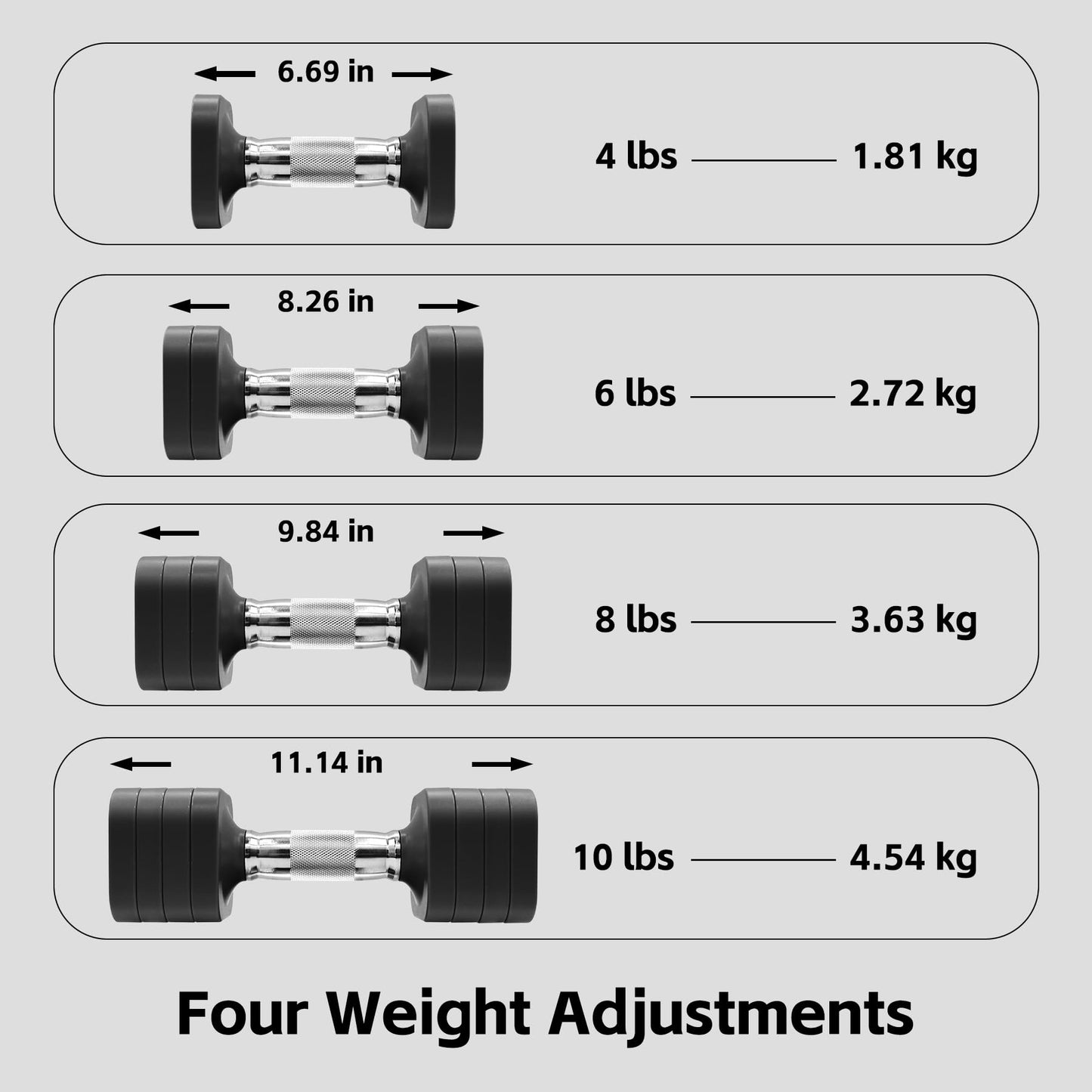 20LBS Adjustable Dumbbell Set, 4 in 1 Free Weights Dumbbells Set for,4lb 6lb 8lb 10lb, with Metal Non Slip Handle,Quick Change,Home Gym Strength Training Equipment for Men and Women