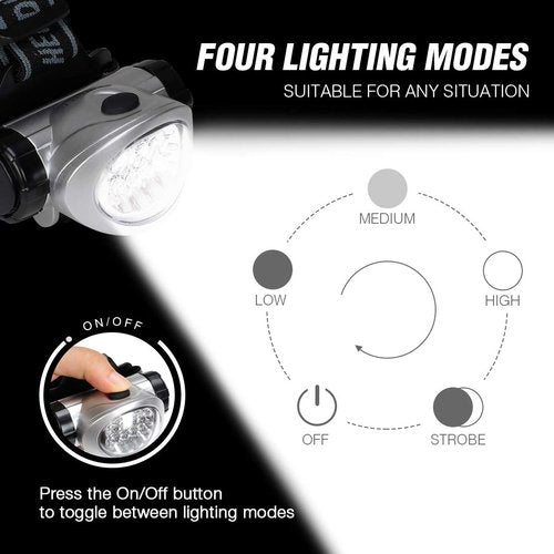 EverBrite 5-Pack LED Headlamp and 2-Pack 2-in-1 Mini Lanterns and Flashlights