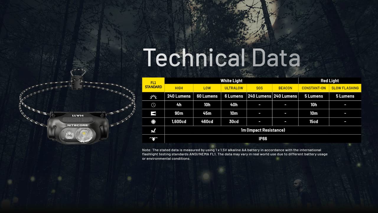 Nitecore HA11 Ultra Lightweight Dual Beam AA Headlamp- 240 Lumens