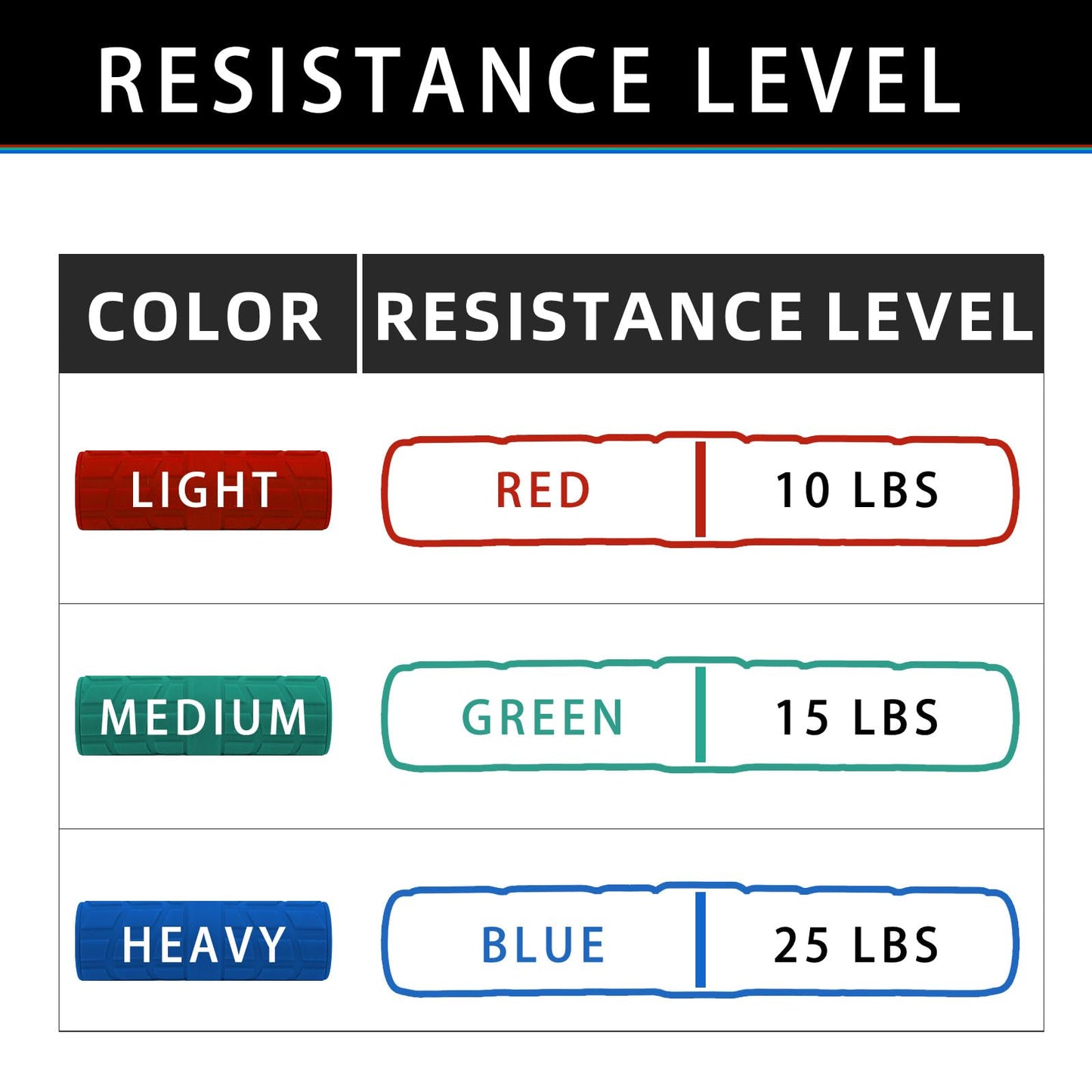 Flex Therapy Bar for Physical Therapy, Resistance Bar Relieves Tendonitis Pain,Hand Therapy Bar for Tennis Elbow, Golfer's Elbow, Wrist, Forearms Pain Relief