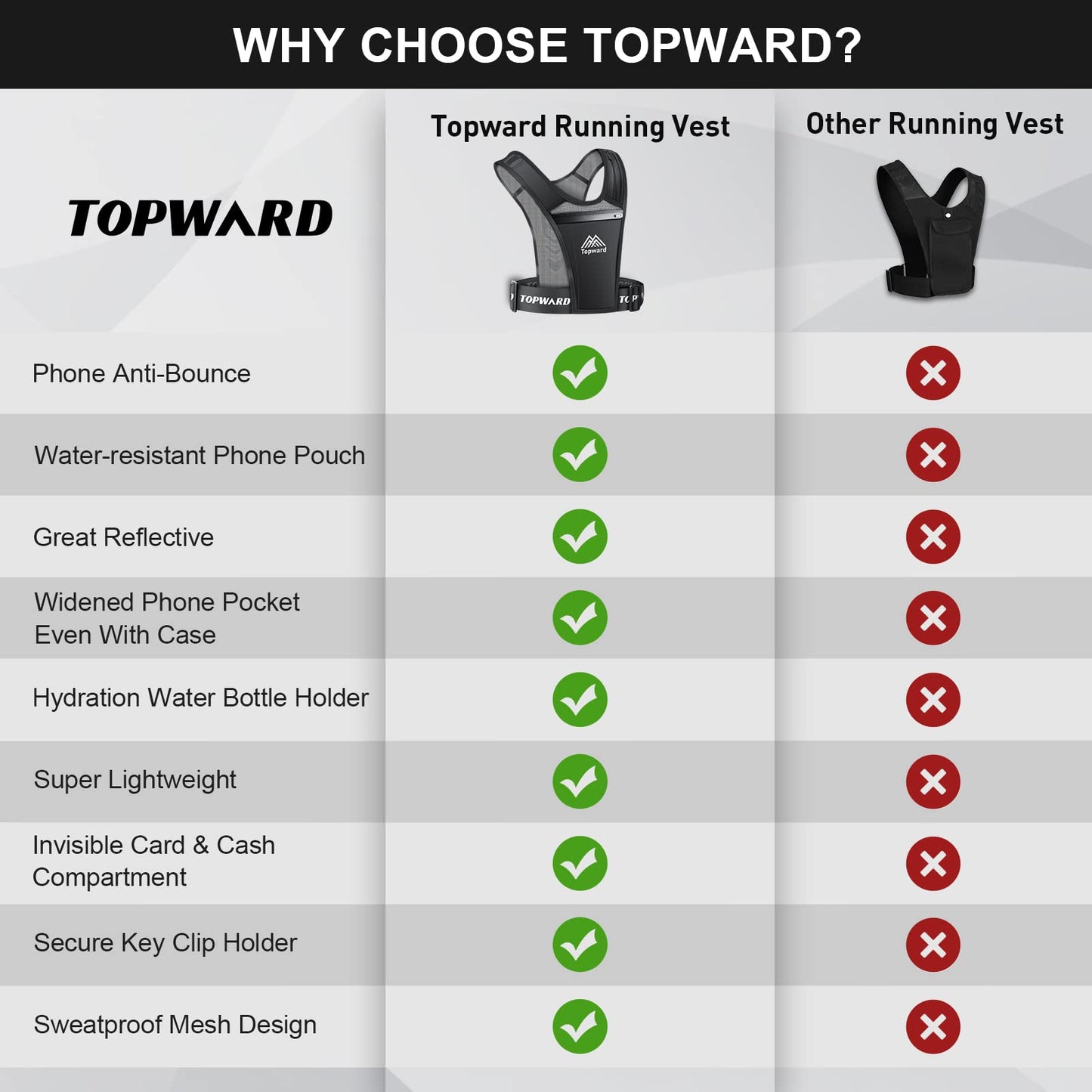Topward Running Vest Phone Holder for Men Women, Waterproof Cell Phone & Key Pouch, Reflective Hydration Vest Train Free Workout Gear - Lightweight, Breathable Mesh Pockets - Adjustable Waistband