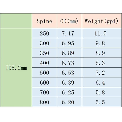 QunYing Archery .204" Carbon Hunting Arrows 30 inch 300 340 350 Spine for Compound Recurve Bow 12PCS 300