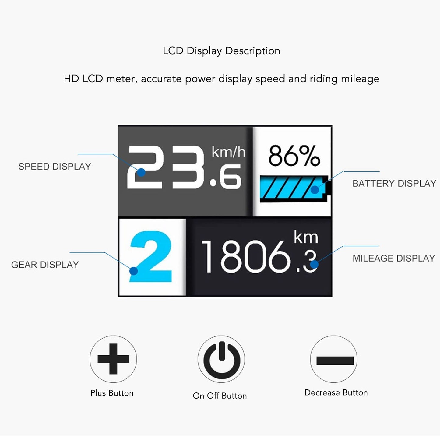 2023 Upgraded 22.2mm Colorful E Display, IPX64 and Computer, UKC3 ABS Multifunction LCD Display Meter, Assisted Conversion Accessories