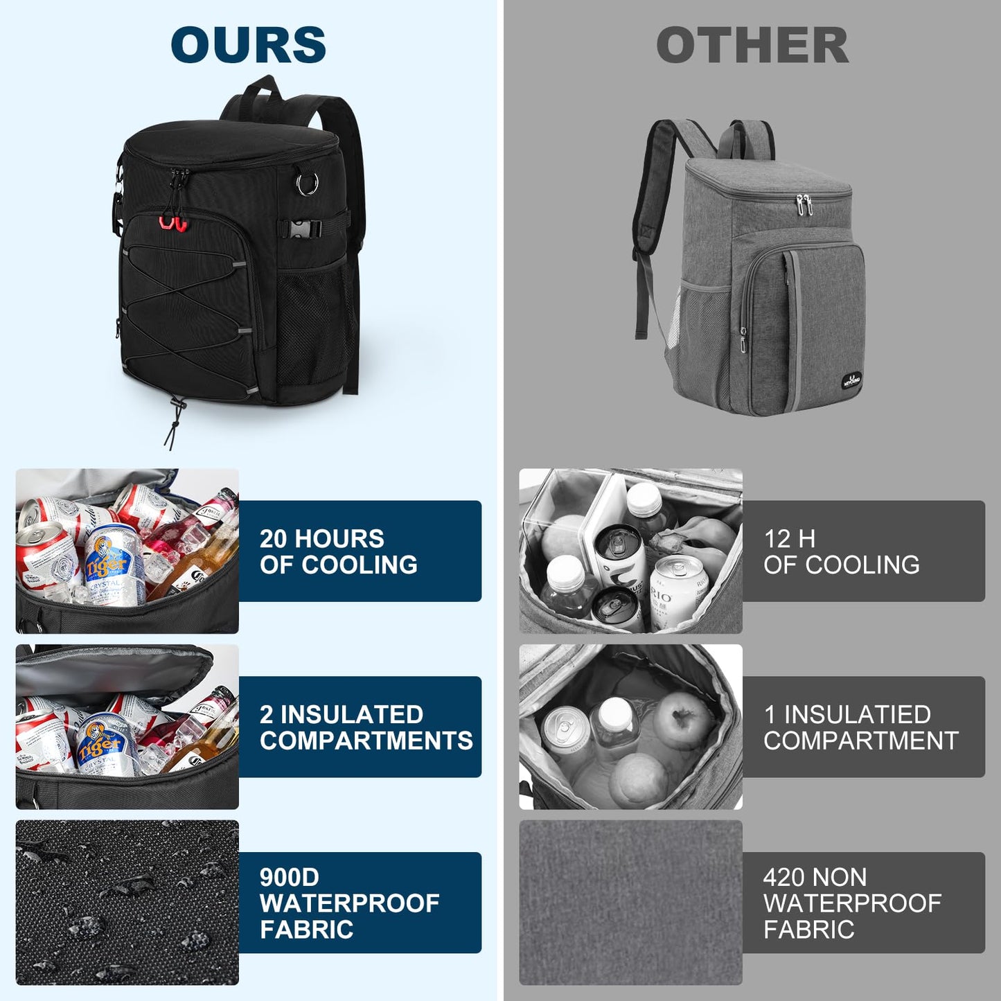 Karamagic Cooler Backpack 30 Cans,Portable Backpack Coolers Insulated Leak Proof,Made with Water-Resistant 900D Oxford Lightweight Cooler Bag for 12h Hot/Cold Retention (Black(900D))