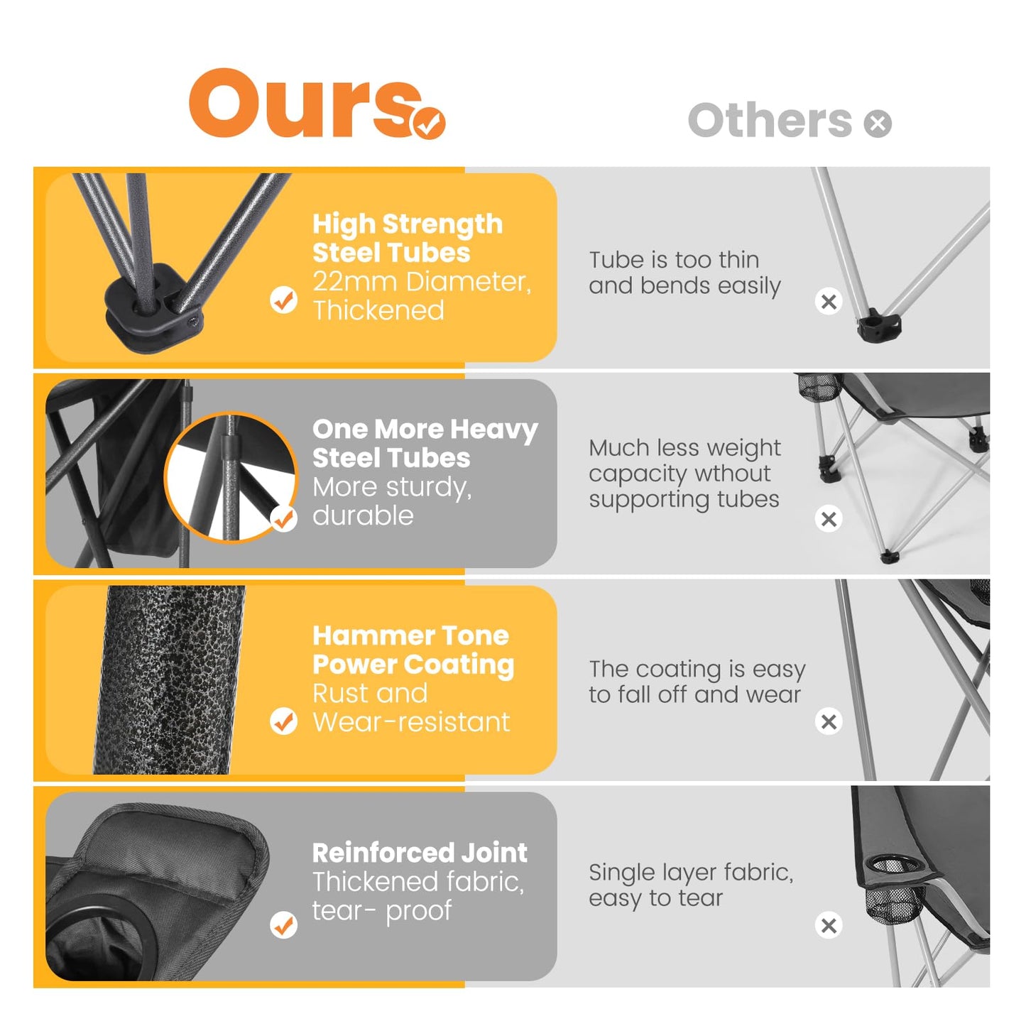 Join Nature Outdoor Large Camping Chairs for Adults, Heavy Duty Camp Chair Support 800lbs, King Kong Folding Chairs with Padded and Pocket for Outside, Sports, Lawn, Built Durable and Reliable, Black