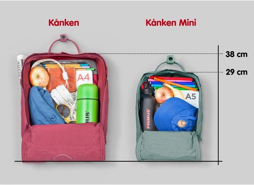 Fjällräven Kånken Mini