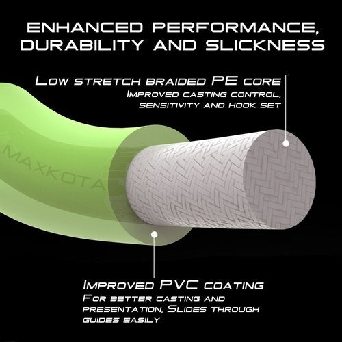 Maxcatch ECO Floating Fly Fishing Line Weight Forward Design with Welded Loop (3F,4F,5F,6F,7F,8F) (Fly Line-Moss Green (New), WF2F-100FT)