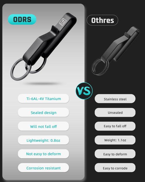 TISUR Titanium Tactical Belt Key Holder with 2 Stainless Steel Key Rings, Keychain Clip for Police
