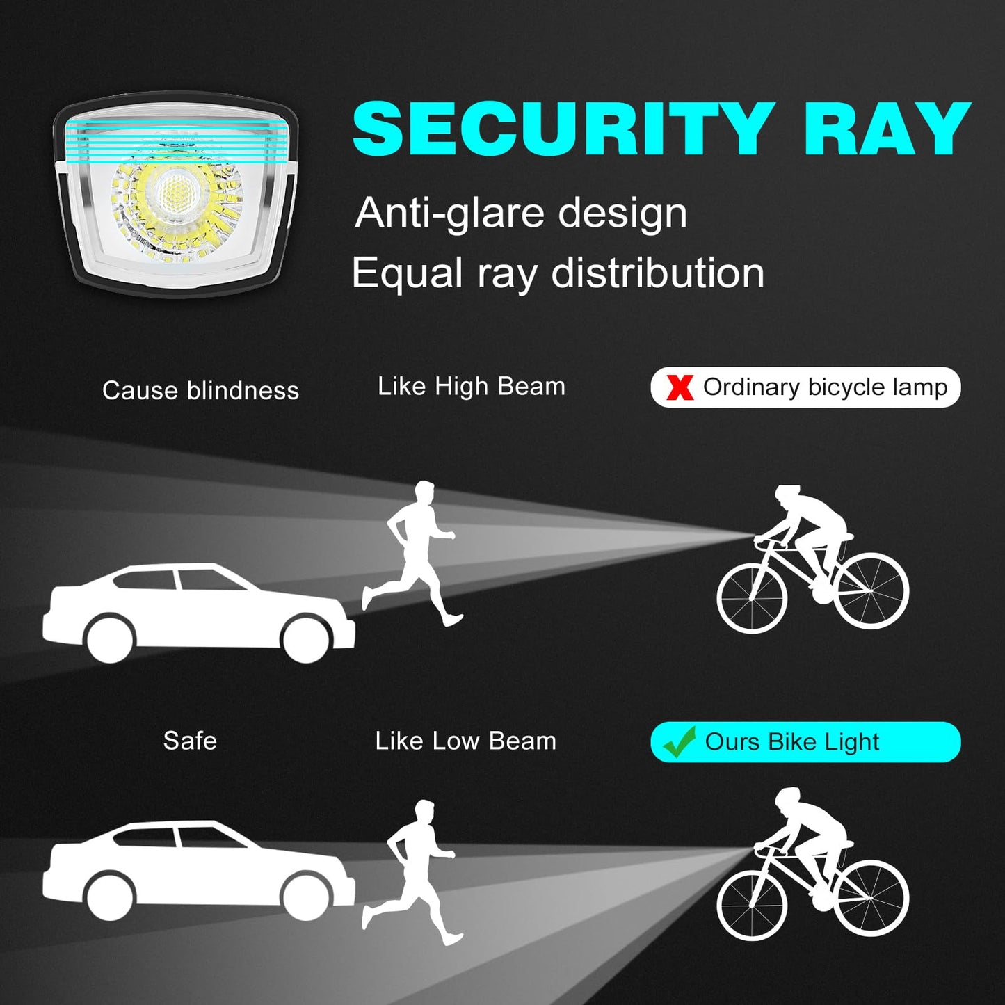 2024 Super Bright bike lights and Rear lights,bike lights suitable for nighttime cycling,USB-C fast charging with a capacity of 3000mAh,5-brightness adjustable anti glare self illumination bike lights