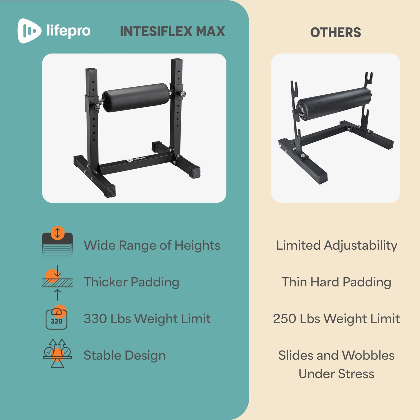 Lifepro Bulgarian Split Squat Stand Max – Adjustable Single Leg Squat Roller Stand for Split Squats & Lunges – 330lb Capacity and 7 Height Levels Padded Foam Roller for Home Gym & Leg Training