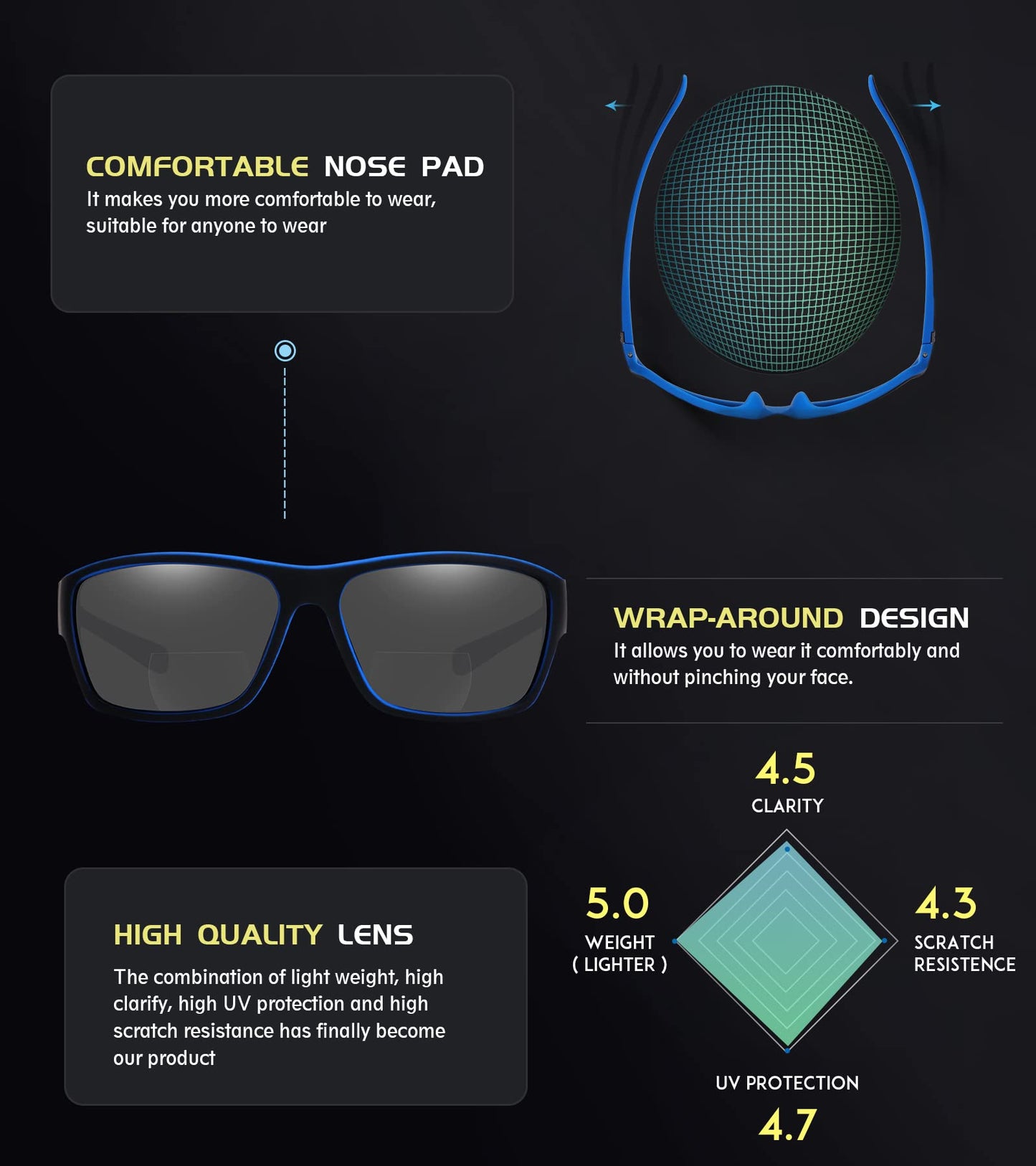 SKYOAK Premium Lightweight Bifocal Reading Sunglasses Men TR90 Frame Wrap Around Design Blue Light Blocker UV 400 Protection Outdoor Sun Reader Driving (Black +2.0)