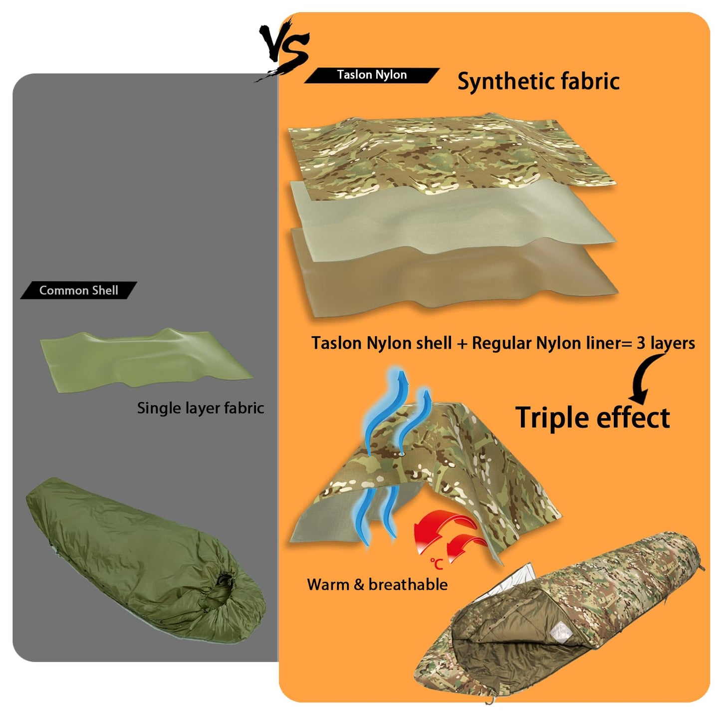 MT Military Army Force Defence 4 & Tropen Patrol Mummy Sleeping Bags with Bivy Cover Compression Sack, Modular Sleeping System 2.0 for Cold Weather,