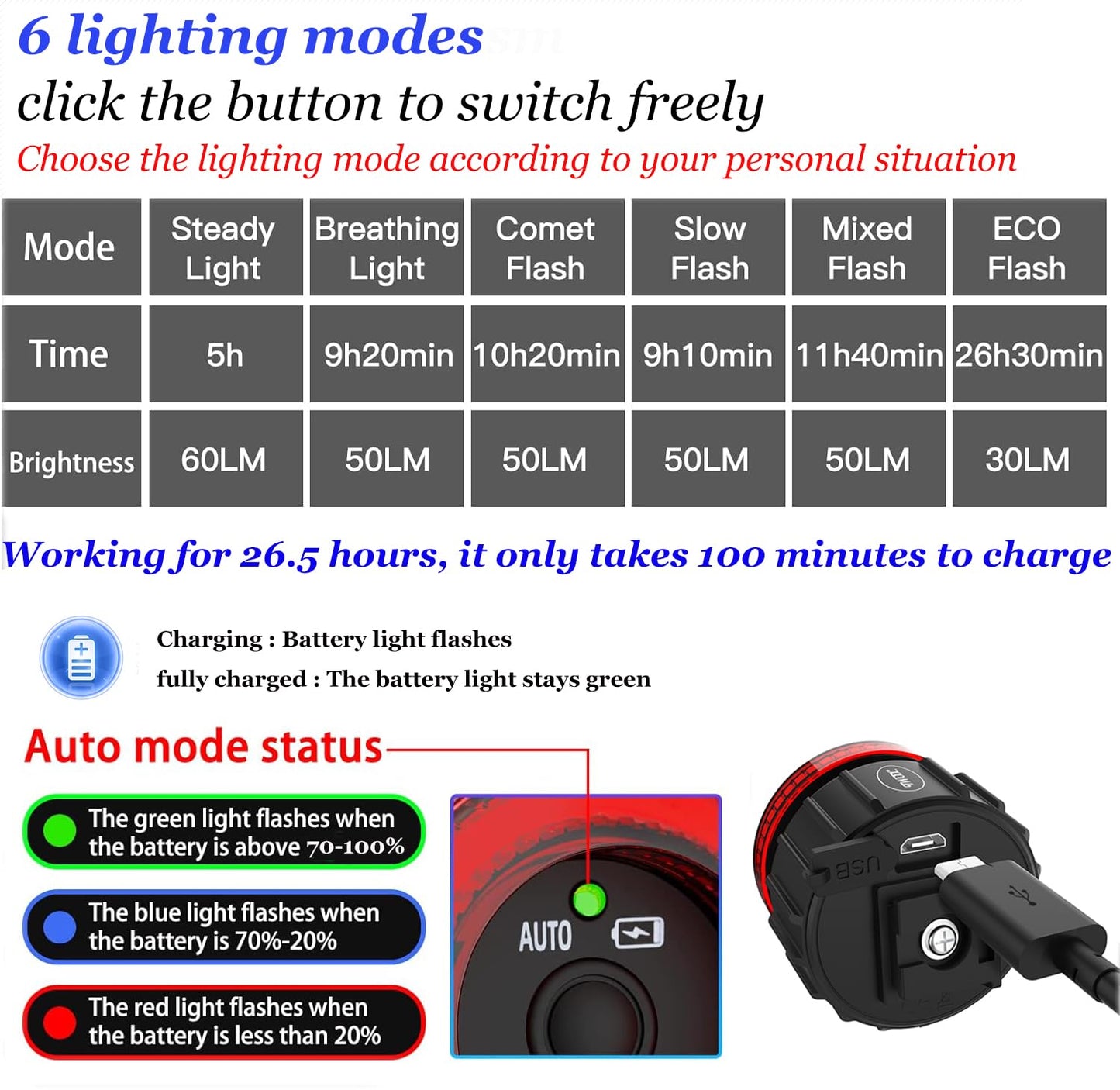 LESOVI Bike Lights Bike Tail Light, Smart COB High Lumen Bicycle Rear Light with Brake Sensing, Motion Sensing, Light Sensing, and Bump Sensing, 4/6 Lighting Modes (Supper Ⅲ)