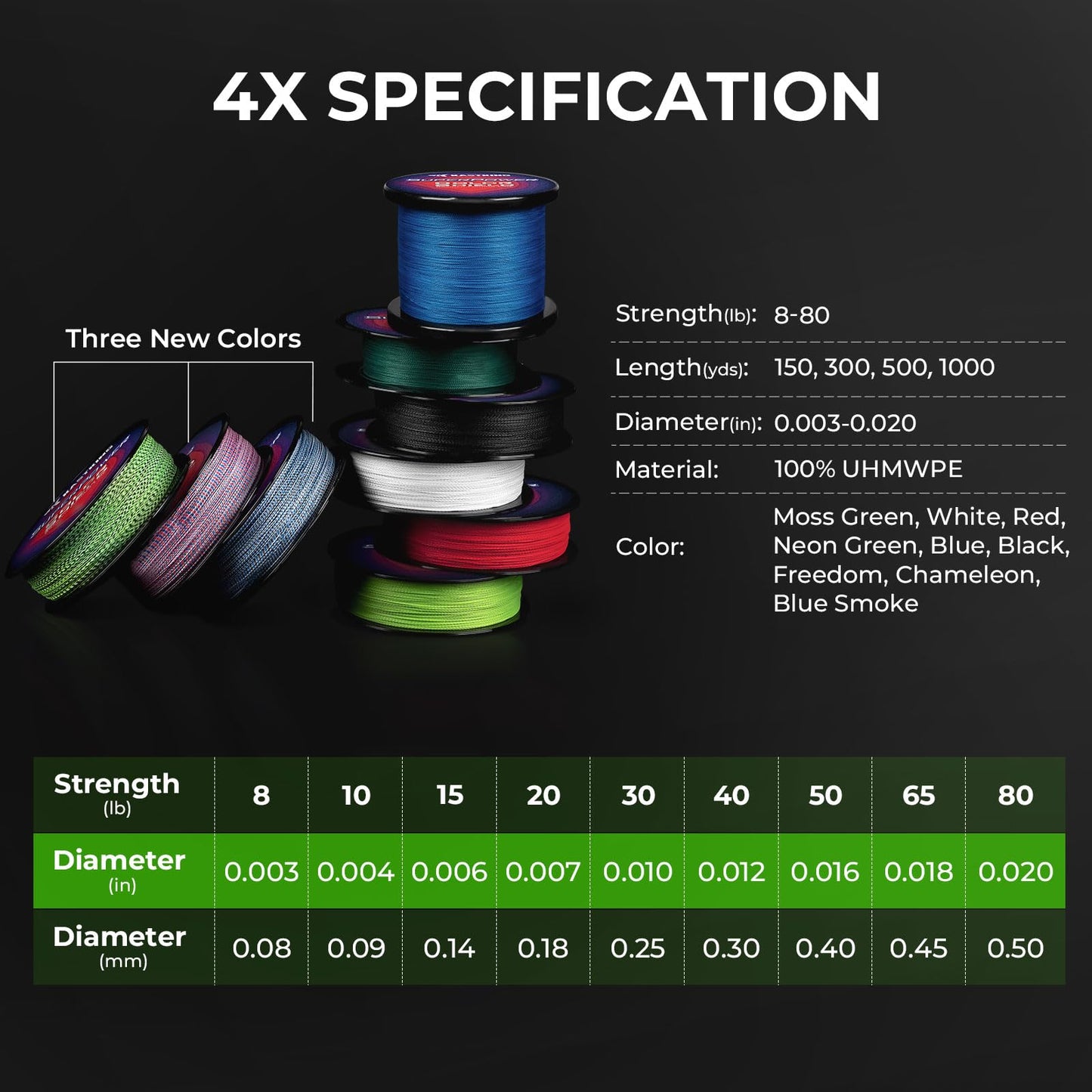 KastKing Superpower ColorShield Braided Fishing Line, Neon Green, 20LB, 500Yards, X4