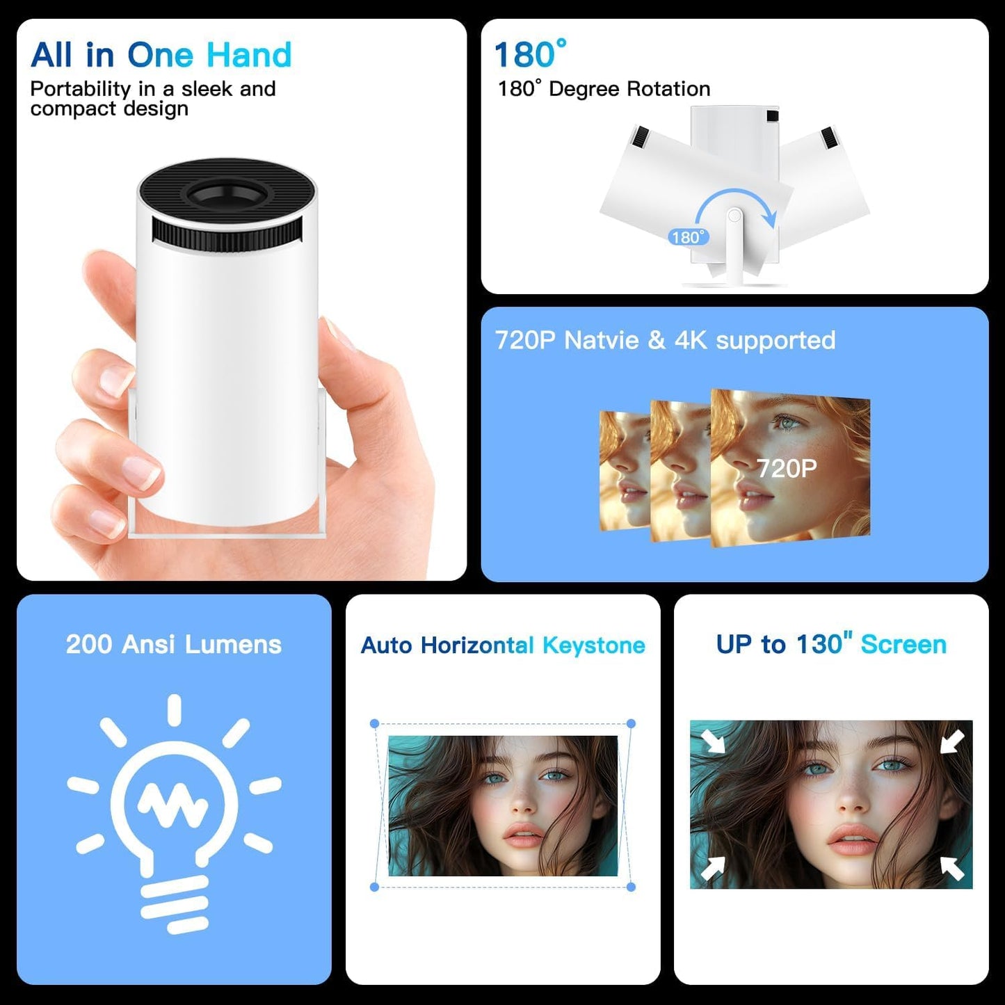 Mini Projector with WiFi and Bluetooth, Support 4K 1080P, 150 ANSI Portable Projector, Auto Keystone Correction, 40"-130" Screen Video Projector, Compatible with Smartphone,TV Stick,Laptop (HY300)