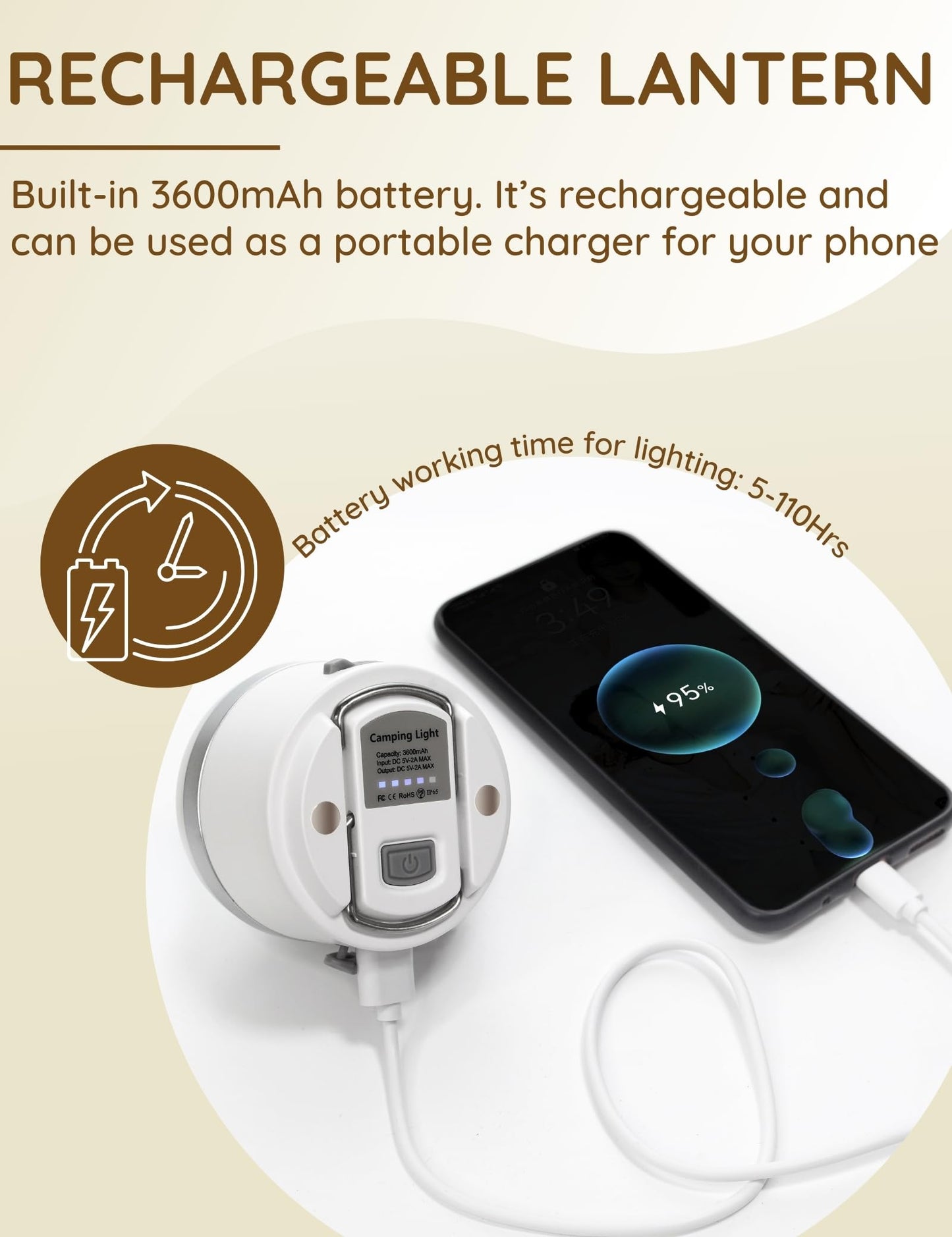 Joyzy Rechargeable LED Camping Lantern - 5 Light Modes, 600lm Outdoor Light, Mini Hanging Lamp for Fishing, Car or House Emergency Kit (White)