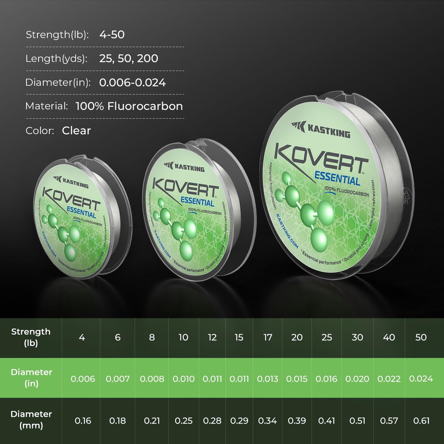 KastKing Kovert Essential 100% Fluorocarbon Fishing Line,50LB,50Yds