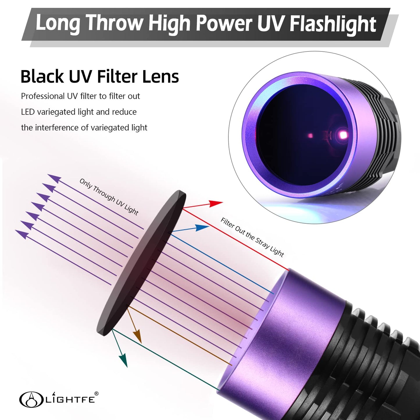 LIGHTFE UV305 High-Power UV Flashlight USB Rechargeable, Used for Hunting Ore, Scorpion and UV Glue Curing, Checking Pet Urine Stains, Identifying Currency, Official Anti-Counterfeiting Documents…