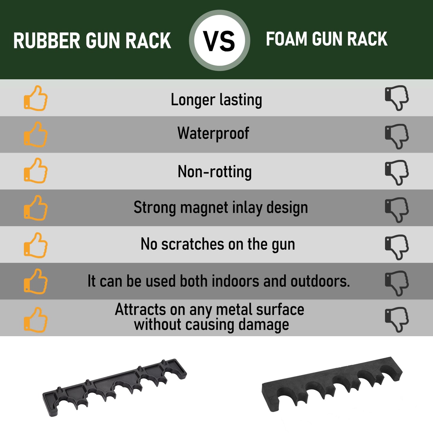 Adoreal 2PCS Magnetic Rifle Rack, 5 Slots Durable Rubber Gun Rack for Gun Storage, Magnetic Gun Holder in Gun Cabinet, Shotgun Rifle Barrel Rest Gun Safe Organizer Indoor Gun Racks