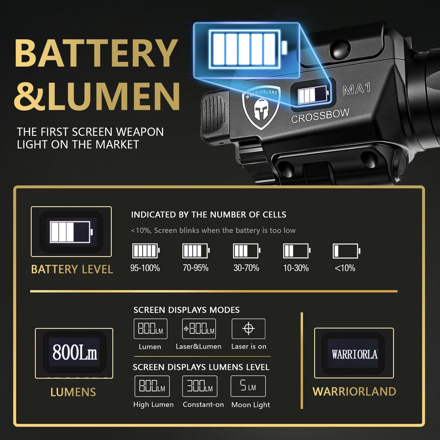 WARRIORLAND Universal Light Laser Combo with P320 Compact M18 Holster, Green Beam & LED Tactical Light, USB Rechargeable Flashlight-Screen Displays Battery Status, Crossbow MA1 w/ P320 M18 Holster