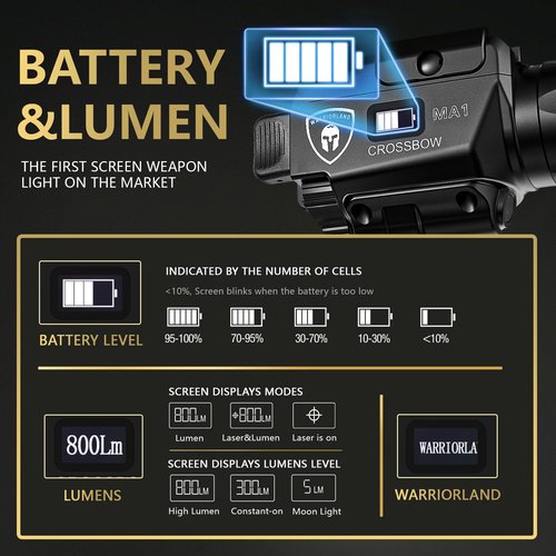 WARRIORLAND Universal Light Laser Combo with P320 Compact M18 Holster, Green Beam & LED Tactical Light, USB Rechargeable Flashlight-Screen Displays Battery Status, Crossbow MA1 w/ P320 M18 Holster