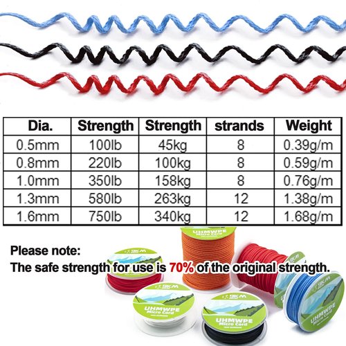 9KM DWLIFE 100% UHMWPE Braided Cord, 1.0mm Red 100ft 350lb Hollow Rope for Hammock, Kite, Fishing, Climbing, Camping