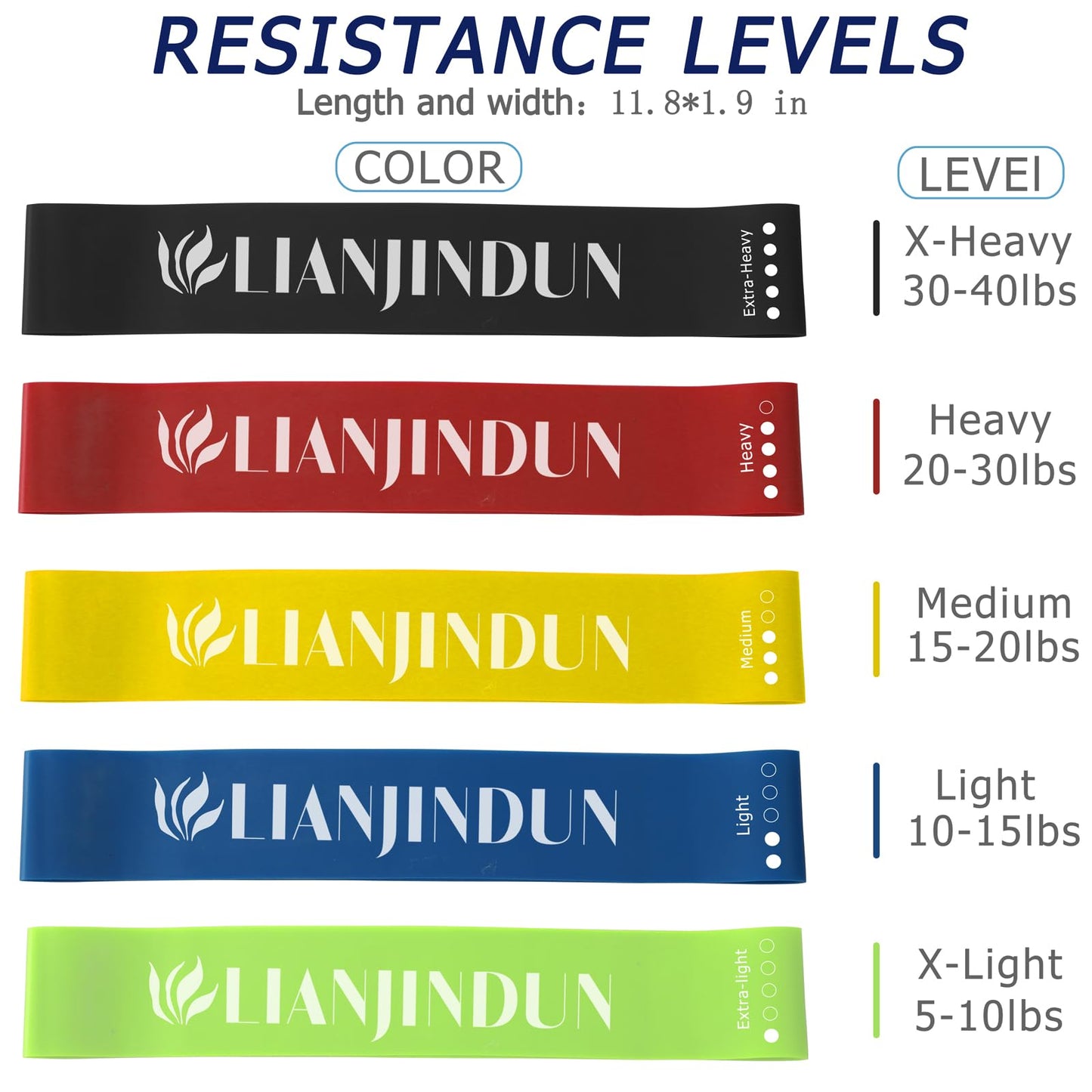 5 Set of Resistance Bands for Working Out for Women & Men, Elastic Band for Home Gym Exercise Workout, Stretch Bands, Loop Exercise Bands for Fitness, Strength, Physical Therapy, Yoga, Pilates
