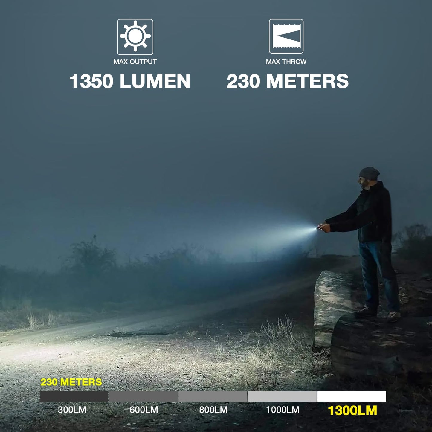 CRONHAWK Rechargeable Pistol Light, 1350 Lumen Rail Mounted Tactical Gun Flashlight with Strobe Function and Adjustable Rail Locating Key Fit 1913 Picatinny, Black