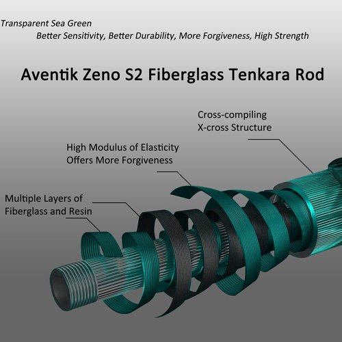 Aventik Zeno S2-Glass Tenkara Rod Combo(9'0'' 10Sec Sea Green Combo)