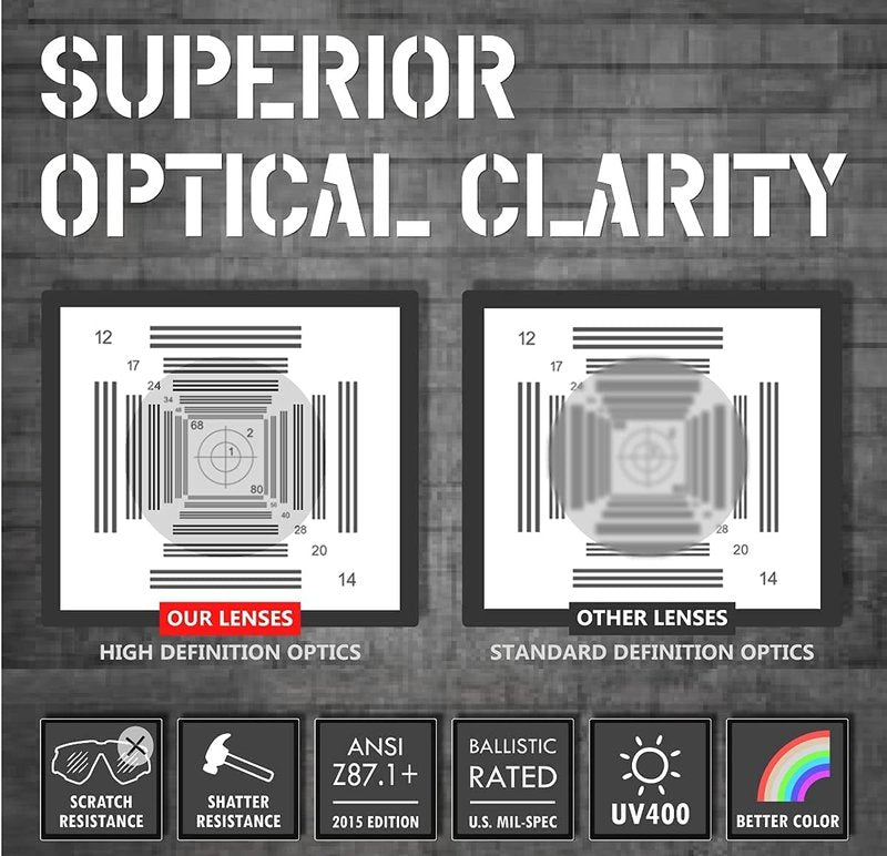 HTS HUNTERSKY S57 Clear Lens Ballistic Tactical Shooting Glasses ANSI Z87+ UV400 Anti-Fog Eyewear for Airsoft Range Security and Outdoor Sports, for Men and Women