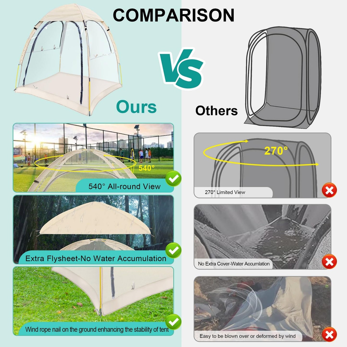 Joramoy Sport Tent with Removeable Top Cover, Portable All Weather Sheleter with Sealed Floor, Rainproof Windproof Clear Bubble Tent for Wathching Sports Event, Camping, Hiking, Fishing๏ผ1-2 Person๏ผ