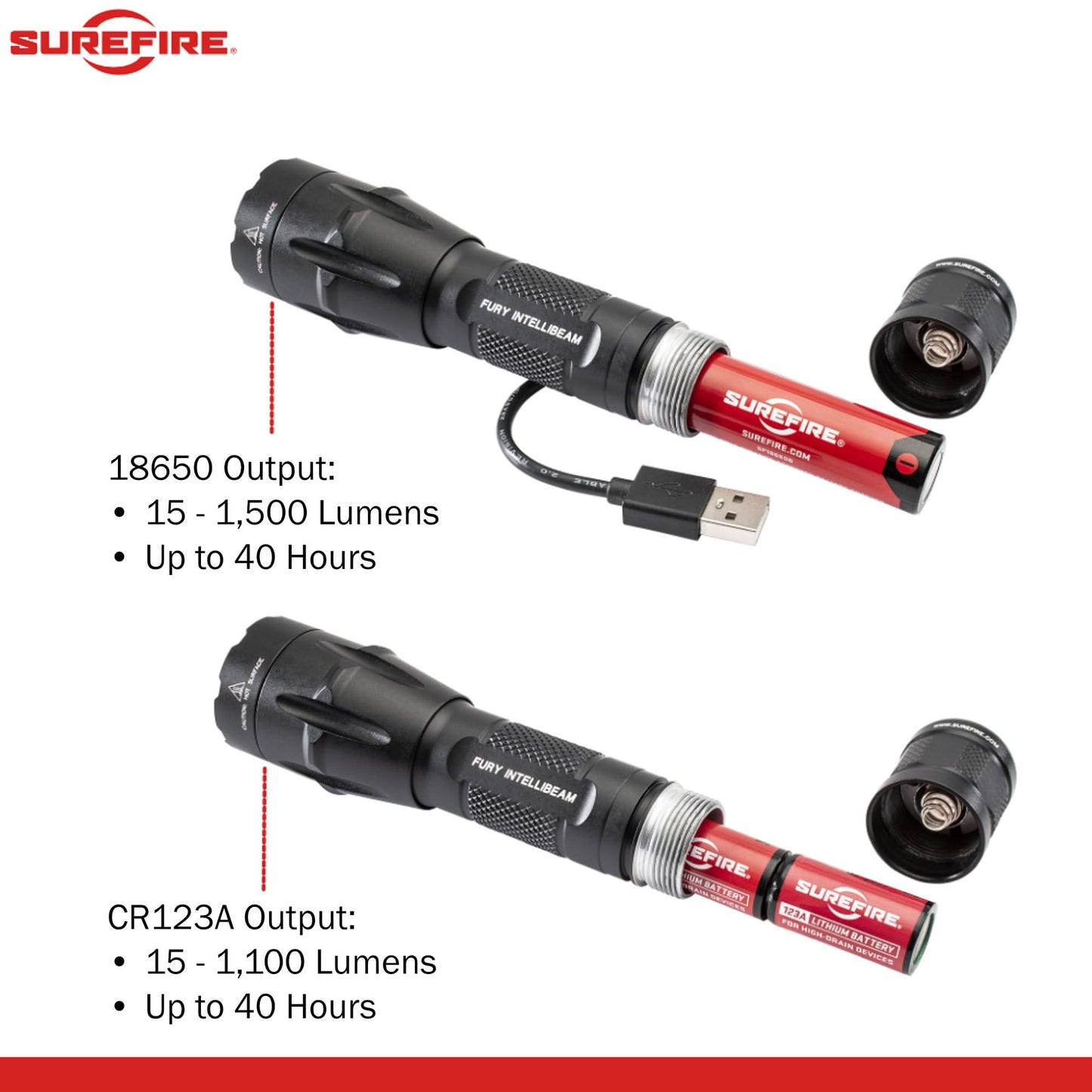Sure Fire Fury Intellibeam 1500 Lumen Duel Fuel Tactical Flashlight, Bundle with 4 Extra 123A Batteries and Lightjunction Battery Case