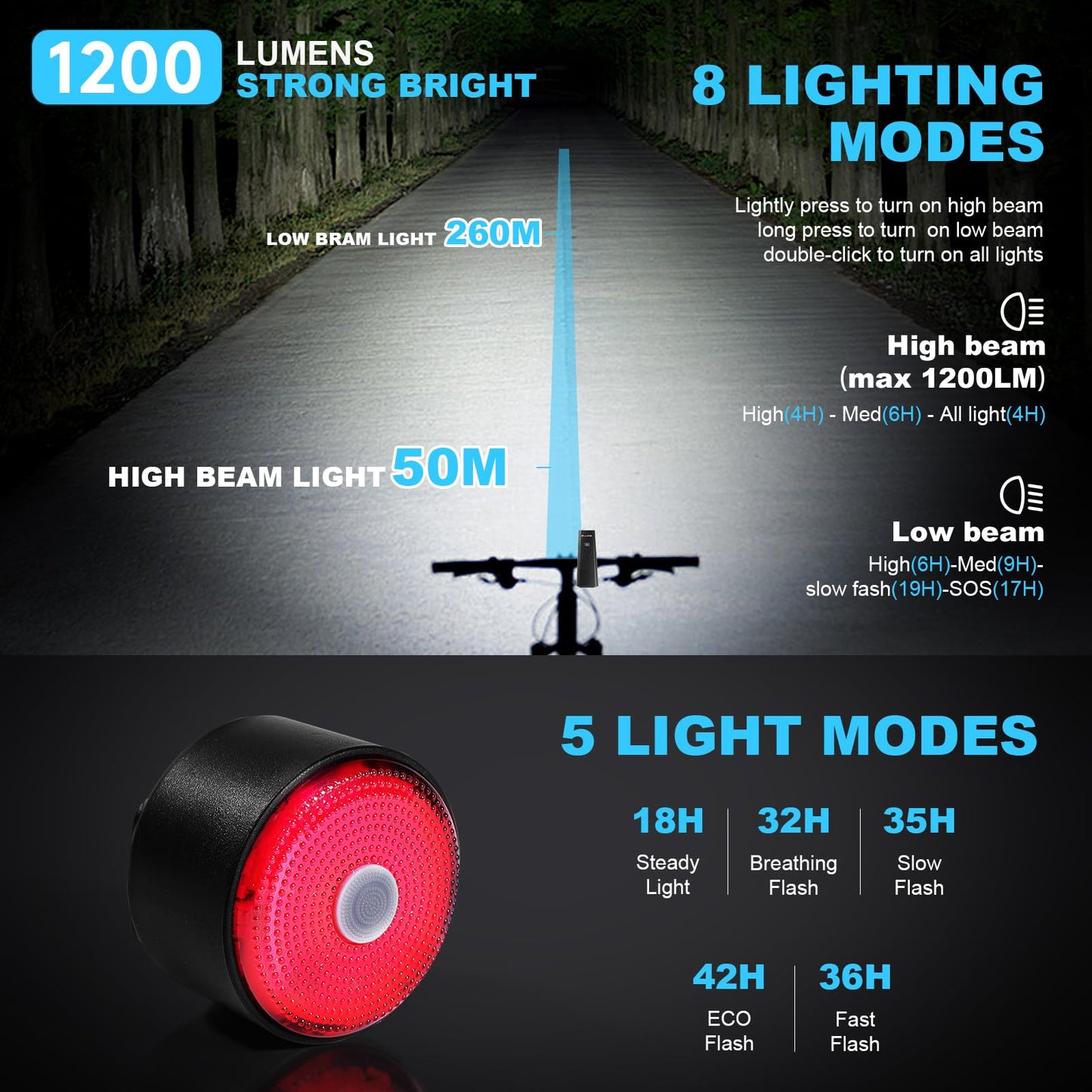 KUNHE 1200 High Lumens 4500 mAh Super Bright USB-C Rechargeable Bike Headlight & Tail Light Set Aluminium Alloy Super Bright Bike Light for Night Riding
