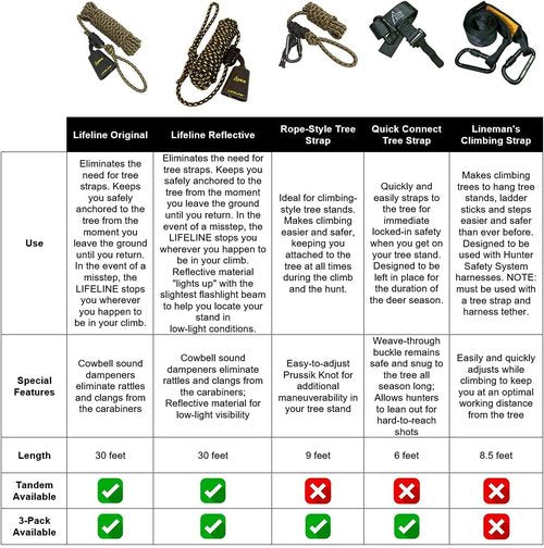 Hunter Safety System Reflective Lifeline for Tree-Stand Hunting Safety Harness