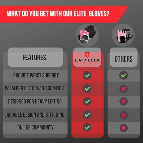 Elite Workout Gloves for Women - Gym Gloves for Women Into Weights, HIIT, Strength Training - Female Weightlifting Gloves with Full Palm Protection