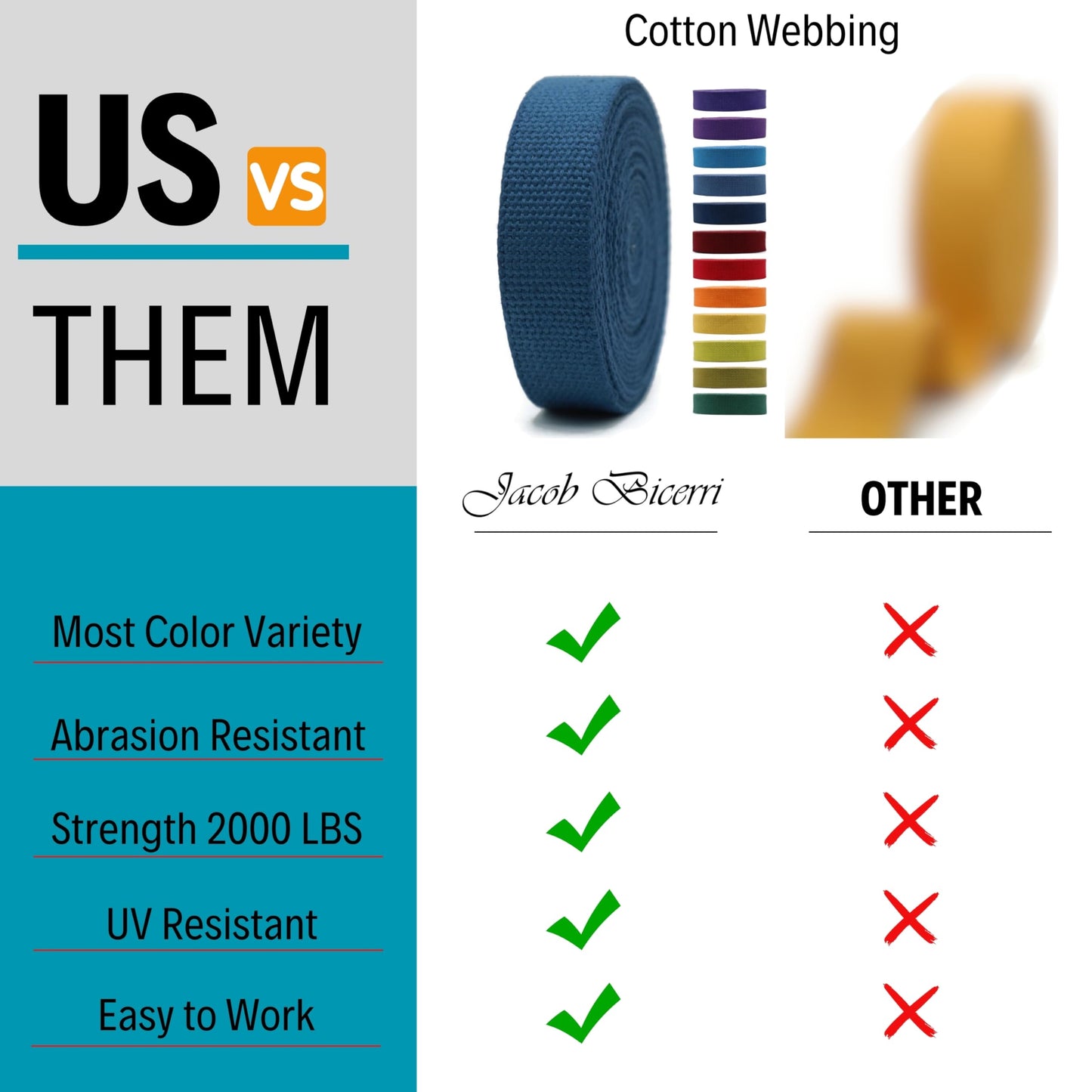 1" & 1.5'' & 2" Cotton Webbing - 5 Yards - 50+ Colors -%100 Natural Cotton - Turkish Woven - Heavy Duty 1 Inch 1.5 Inch 2 Inch Canvas Webbing for Sewing Straps Bag Climbing Indoors Craft DIY 11592