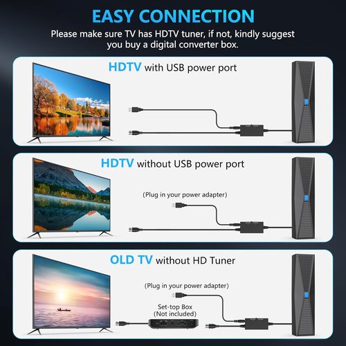 2025 Antenna for Smart TV for Local Channels,TV Antenna Indoor for Long Range Reception, Digital Antenna for Easy Installation and All Smart/Old TVs, Supports 4K 1080P HD VHF UHF