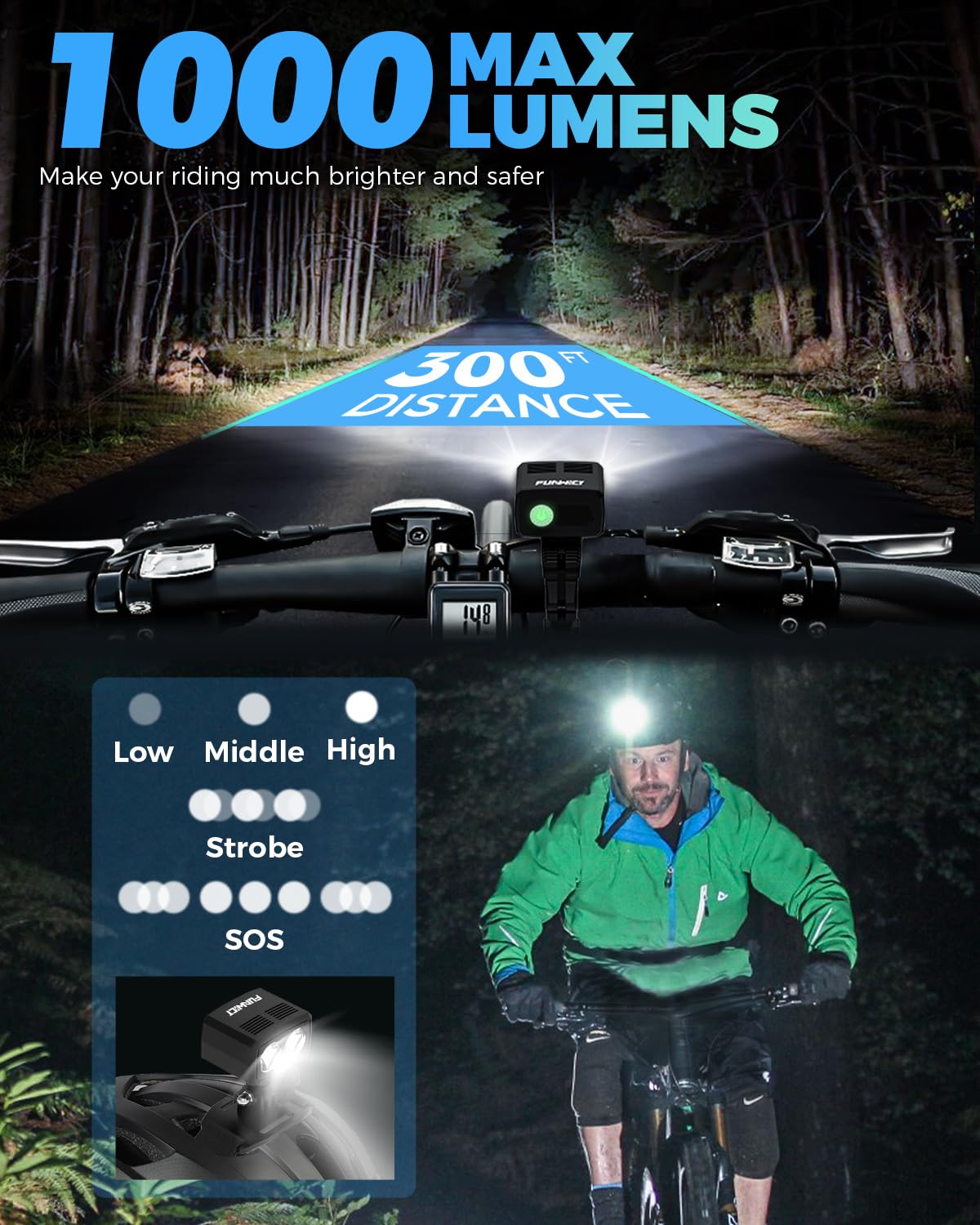 FUNWICT Helmet Light LED Bike Headlight Rechargeable Bike Helmet Light IP65 Waterproof 1000 Lumens 5 Lighting Modes Bicycle Helmet Light for Cycling Fit Most Helmets