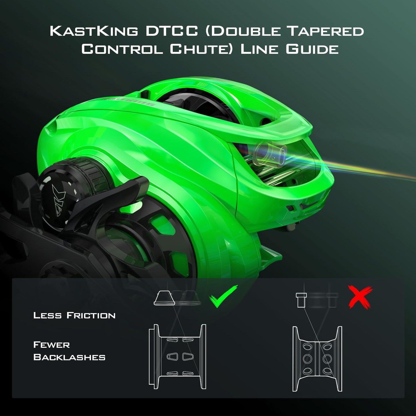 KastKing Zephyr Baitcasting Fishing Reel, Left Handed, Green