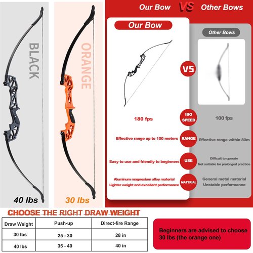 SOPOGER Bowfishing Recurve Bows Set - Archery Bow Kits Package Dual Use for Adult Hunting Practice Shooting Fish with Solid Fishing Arrows and Bowfishing Bottle Reels (Black 40Lbs)