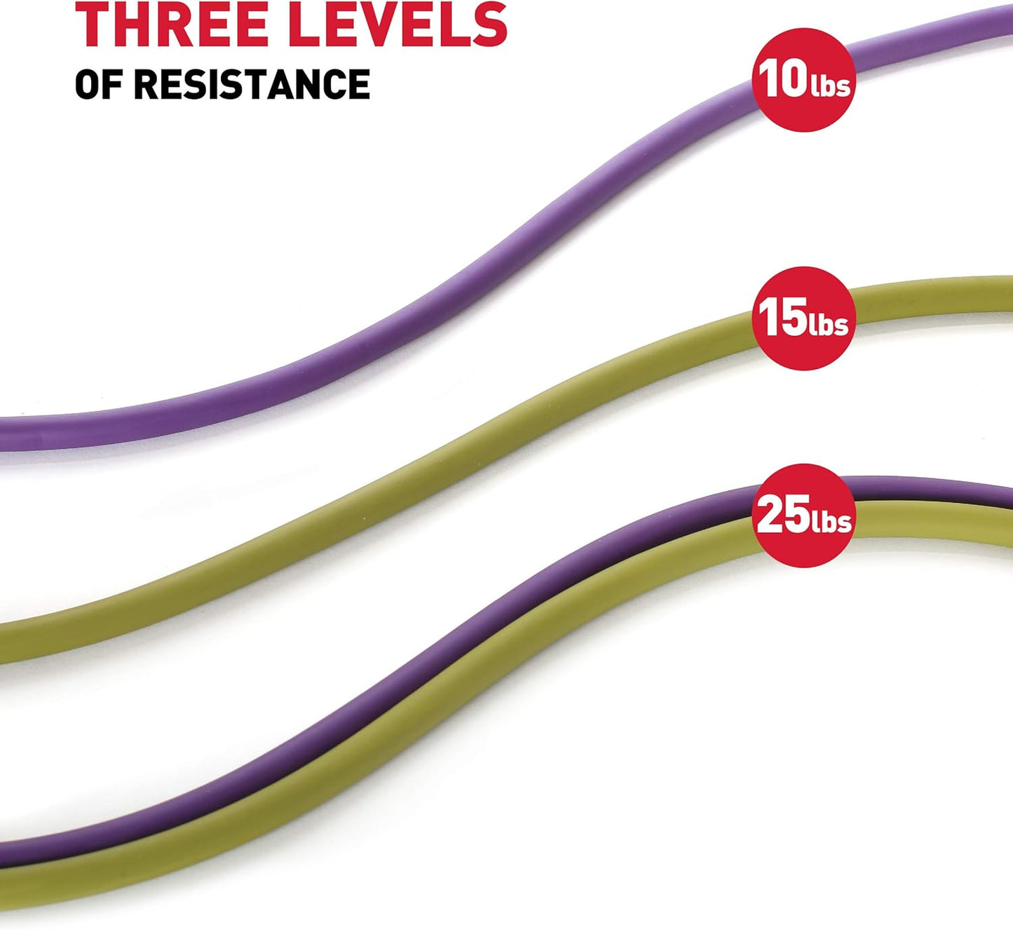 Perfect Fitness Resistance Bands