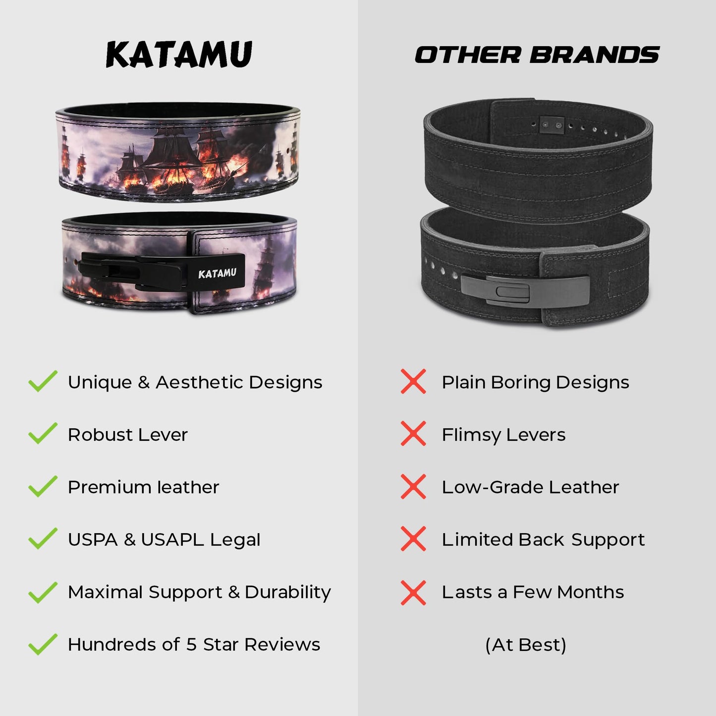 Katamu Burn The Ships Premium Lever Weight Lifting Belt | Gym Belt | Powerlifting Belt | Leather Lifting Belts with Lever (Large)